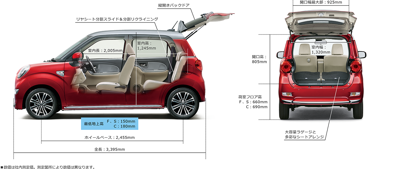 後期型・ｷｬｽﾄｽﾀｲﾙOEM】トヨタ ピクシスジョイF(LA250A/LA260A型）概要解説 | シン・軽自動車マニア